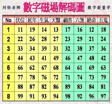 易 經 數字吉凶對照表|易经数字1